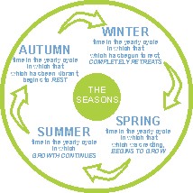 Seasons.jpg